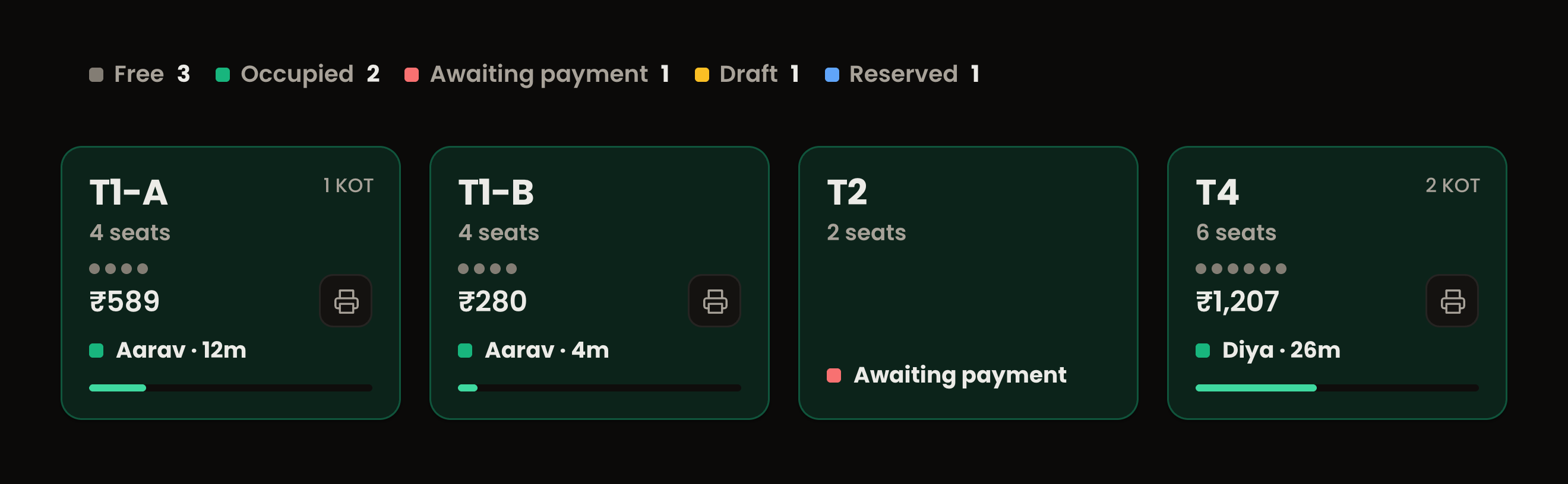 POSLab floor plan — four tables with their captain, timer and running total, one awaiting payment